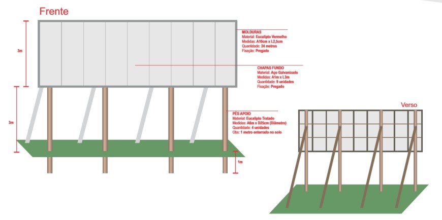 Constru&ccedil;&atilde;o de Placas e Pain&eacute;is de Outdoor